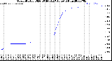Milwaukee Weather Storm<br>Started 2026-06-24 04:17:13<br>Total Rain