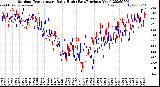 Milwaukee Weather Outdoor Temperature<br>Daily High<br>(Past/Previous Year)