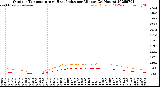 Milwaukee Weather Outdoor Temperature<br>vs Heat Index<br>per Minute<br>(24 Hours)