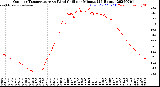Milwaukee Weather Outdoor Temperature<br>vs Wind Chill<br>per Minute<br>(24 Hours)