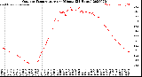 Milwaukee Weather Outdoor Temperature<br>per Minute<br>(24 Hours)