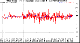 Milwaukee Weather Wind Direction<br>Normalized and Average<br>(24 Hours) (New)