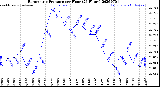 Milwaukee Weather Barometric Pressure<br>per Hour<br>(24 Hours)