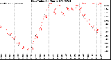 Milwaukee Weather Heat Index<br>(24 Hours)