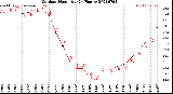 Milwaukee Weather Outdoor Humidity<br>(24 Hours)