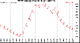 Milwaukee Weather THSW Index<br>per Hour<br>(24 Hours)