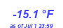 Milwaukee WeatherWind Chill Low Year