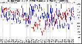 Milwaukee Weather Outdoor Humidity<br>At Daily High<br>Temperature<br>(Past Year)