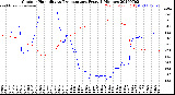 Milwaukee Weather Outdoor Humidity<br>vs Temperature<br>Every 5 Minutes