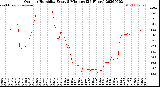 Milwaukee Weather Outdoor Humidity<br>Every 5 Minutes<br>(24 Hours)