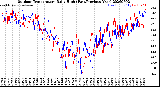 Milwaukee Weather Outdoor Temperature<br>Daily High<br>(Past/Previous Year)