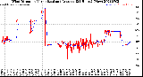 Milwaukee Weather Wind Direction<br>Normalized and Average<br>(24 Hours) (New)