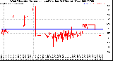 Milwaukee Weather Wind Direction<br>Normalized and Median<br>(24 Hours) (New)