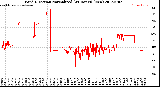 Milwaukee Weather Wind Direction<br>Normalized<br>(24 Hours) (New)