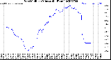 Milwaukee Weather Wind Chill<br>per Minute<br>(24 Hours)