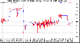 Milwaukee Weather Wind Direction<br>Normalized and Average<br>(24 Hours) (Old)