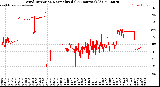 Milwaukee Weather Wind Direction<br>Normalized<br>(24 Hours) (Old)