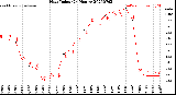 Milwaukee Weather Heat Index<br>(24 Hours)