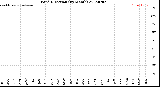 Milwaukee Weather Wind Direction<br>(By Month)