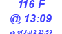 Milwaukee Weather THSW Index High Today