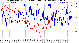 Milwaukee Weather Outdoor Humidity<br>At Daily High<br>Temperature<br>(Past Year)