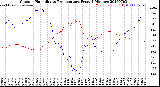 Milwaukee Weather Outdoor Humidity<br>vs Temperature<br>Every 5 Minutes