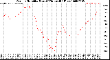Milwaukee Weather Outdoor Humidity<br>Every 5 Minutes<br>(24 Hours)