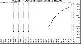 Milwaukee Weather Storm<br>Started 2026-07-02 05:19:13<br>Total Rain