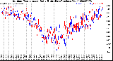 Milwaukee Weather Outdoor Temperature<br>Daily High<br>(Past/Previous Year)