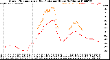 Milwaukee Weather Outdoor Temperature<br>vs Heat Index<br>per Minute<br>(24 Hours)
