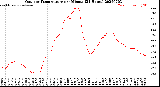 Milwaukee Weather Outdoor Temperature<br>per Minute<br>(24 Hours)