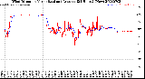 Milwaukee Weather Wind Direction<br>Normalized and Average<br>(24 Hours) (New)