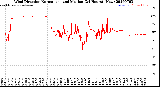 Milwaukee Weather Wind Direction<br>Normalized and Median<br>(24 Hours) (New)