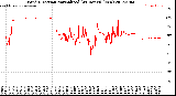 Milwaukee Weather Wind Direction<br>Normalized<br>(24 Hours) (New)