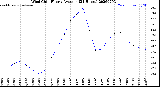 Milwaukee Weather Wind Chill<br>Hourly Average<br>(24 Hours)