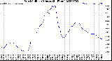 Milwaukee Weather Wind Chill<br>per Minute<br>(24 Hours)