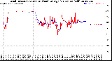 Milwaukee Weather Wind Direction<br>Normalized and Average<br>(24 Hours) (Old)