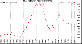 Milwaukee Weather Heat Index<br>(24 Hours)