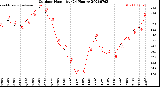Milwaukee Weather Outdoor Humidity<br>(24 Hours)