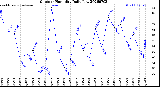 Milwaukee Weather Outdoor Humidity<br>Daily Low