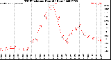 Milwaukee Weather THSW Index<br>per Hour<br>(24 Hours)