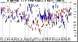Milwaukee Weather Outdoor Humidity<br>At Daily High<br>Temperature<br>(Past Year)