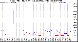 Milwaukee Weather Outdoor Humidity<br>vs Temperature<br>Every 5 Minutes