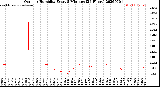 Milwaukee Weather Outdoor Humidity<br>Every 5 Minutes<br>(24 Hours)