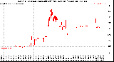 Milwaukee Weather Wind Direction<br>Normalized<br>(24 Hours) (New)