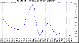 Milwaukee Weather Wind Chill<br>per Minute<br>(24 Hours)