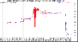 Milwaukee Weather Wind Direction<br>Normalized and Average<br>(24 Hours) (Old)