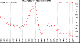 Milwaukee Weather Heat Index<br>(24 Hours)