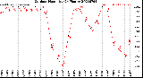 Milwaukee Weather Outdoor Humidity<br>(24 Hours)