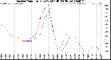 Milwaukee Weather Outdoor Temperature<br>vs Wind Chill<br>(24 Hours)